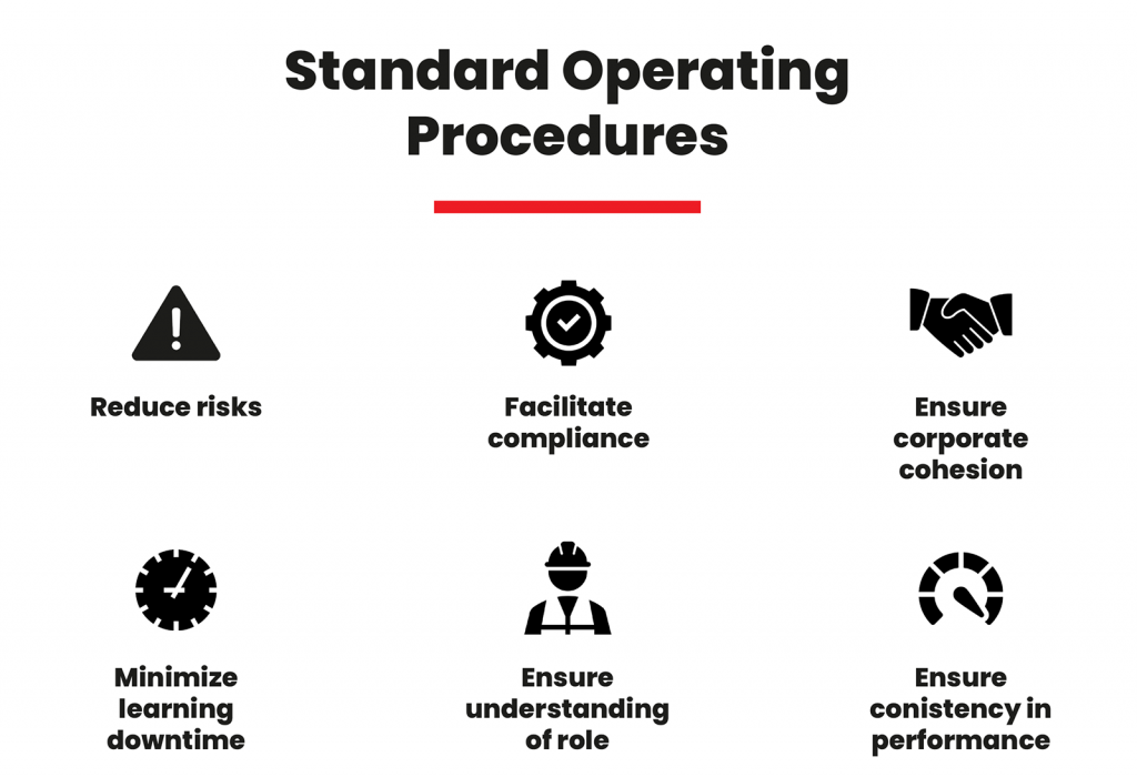 Standard Operating Procedures SOP