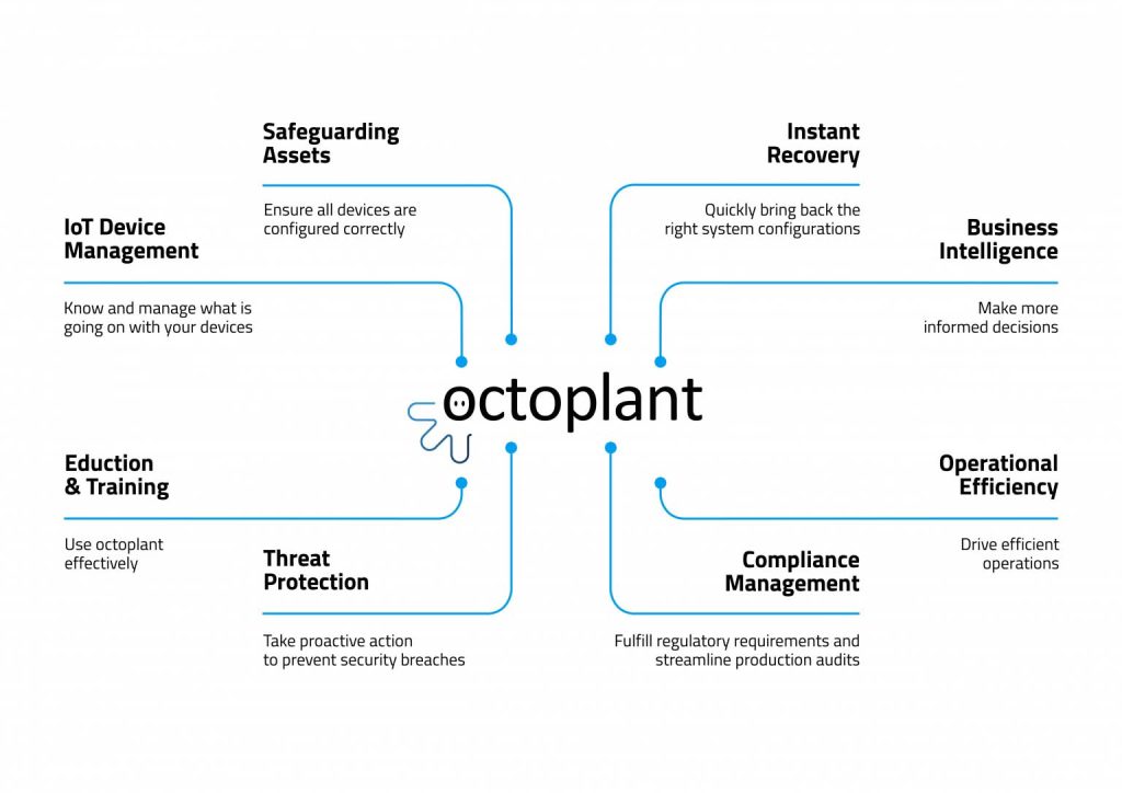octoplant ominaisuudet auttavat vastaamaan NIS2 -vähimmäisvaatimuksiin: 

Ominaisuuksia on mm: 
- Instant Recovery
- Compliance Mangement
- Threat Protection
- Safeguarding Assets
- IoT Device Management